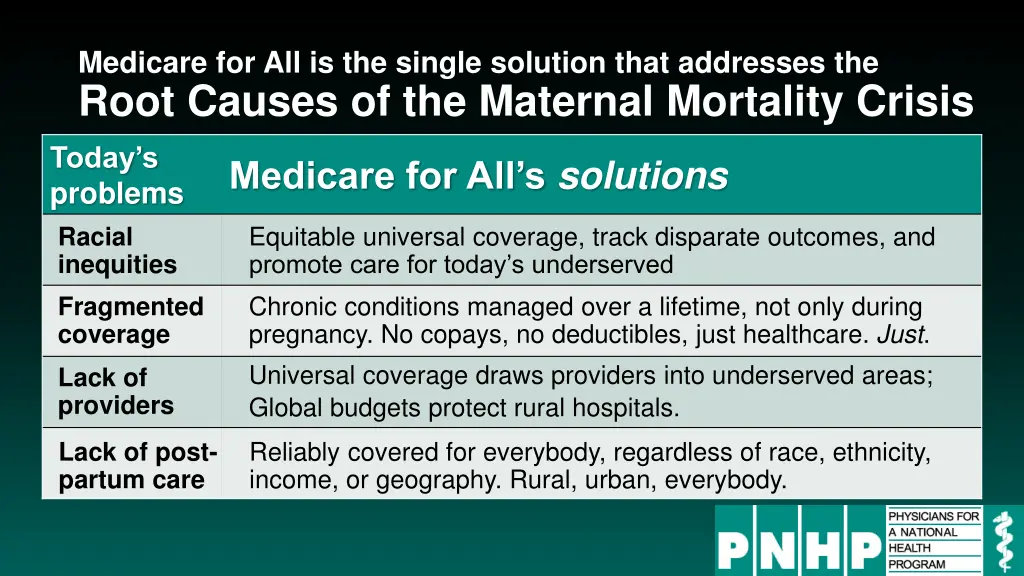 medicare for all is the single solution that