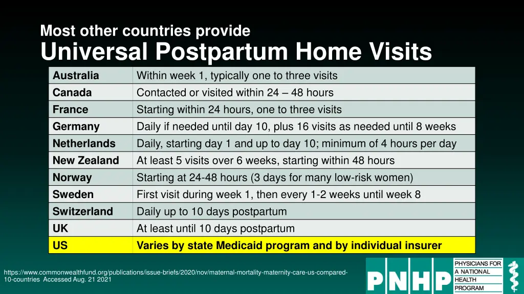 most other countries provide universal postpartum 1