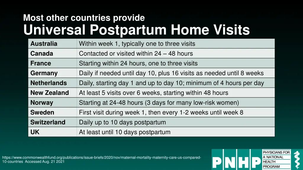 most other countries provide universal postpartum