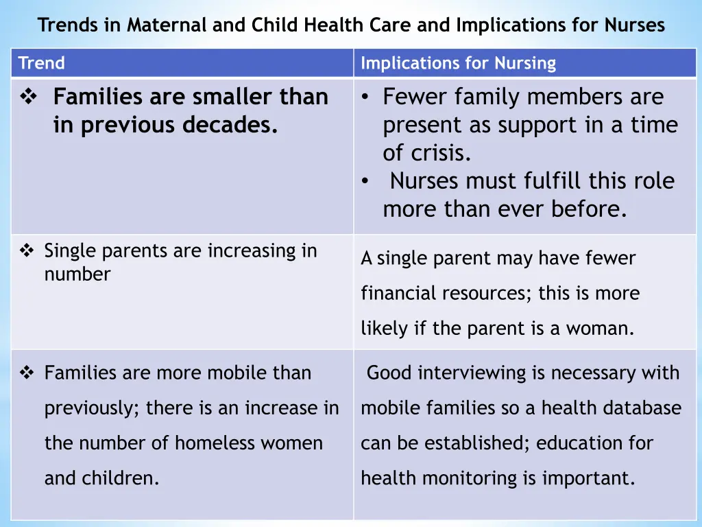 trends in maternal and child health care