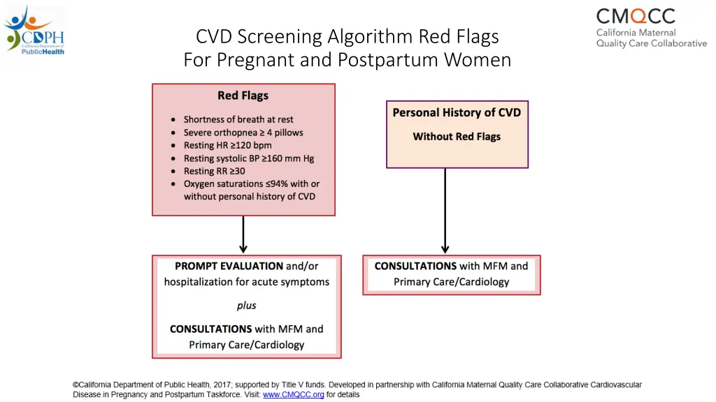 cvd screening algorithm red flags for pregnant