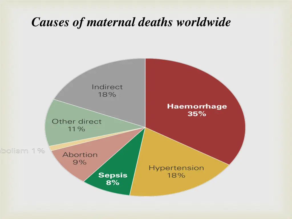 causes of maternal deaths worldwide