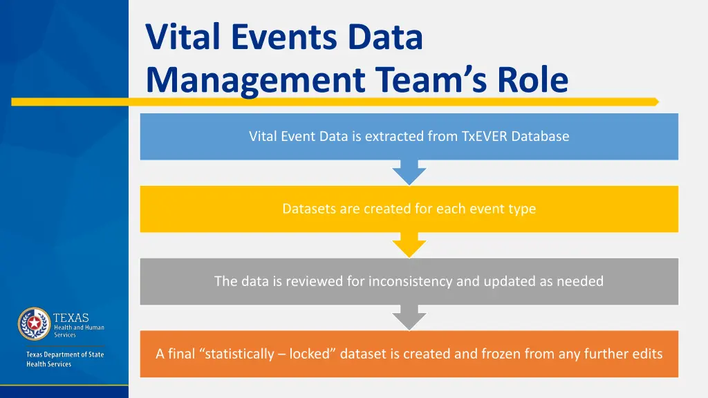 vital events data management team s role