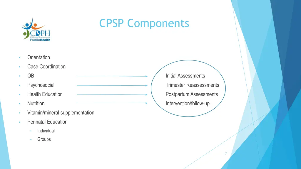 cpsp components