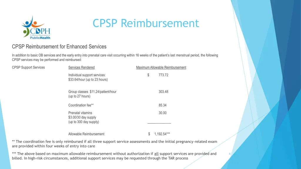 cpsp reimbursement