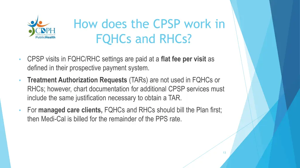 how does the cpsp work in fqhcs and rhcs