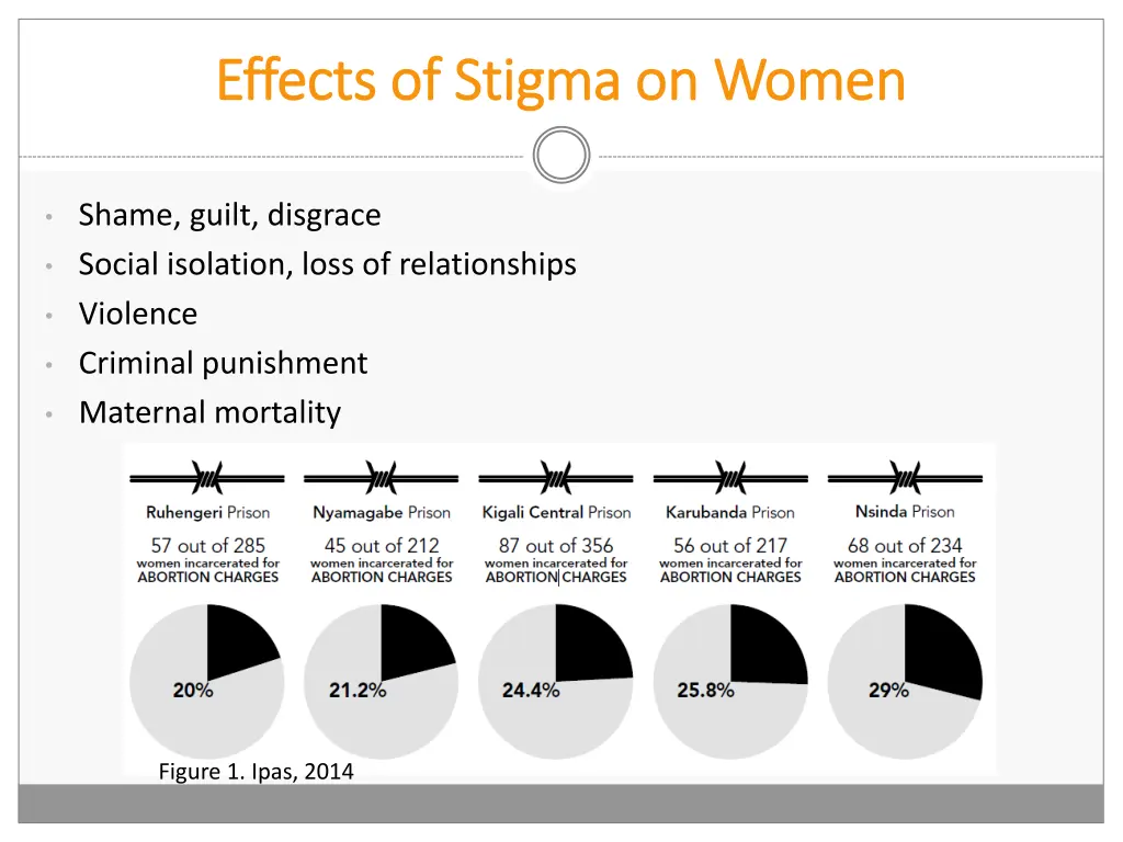 effects of stigma on women effects of stigma