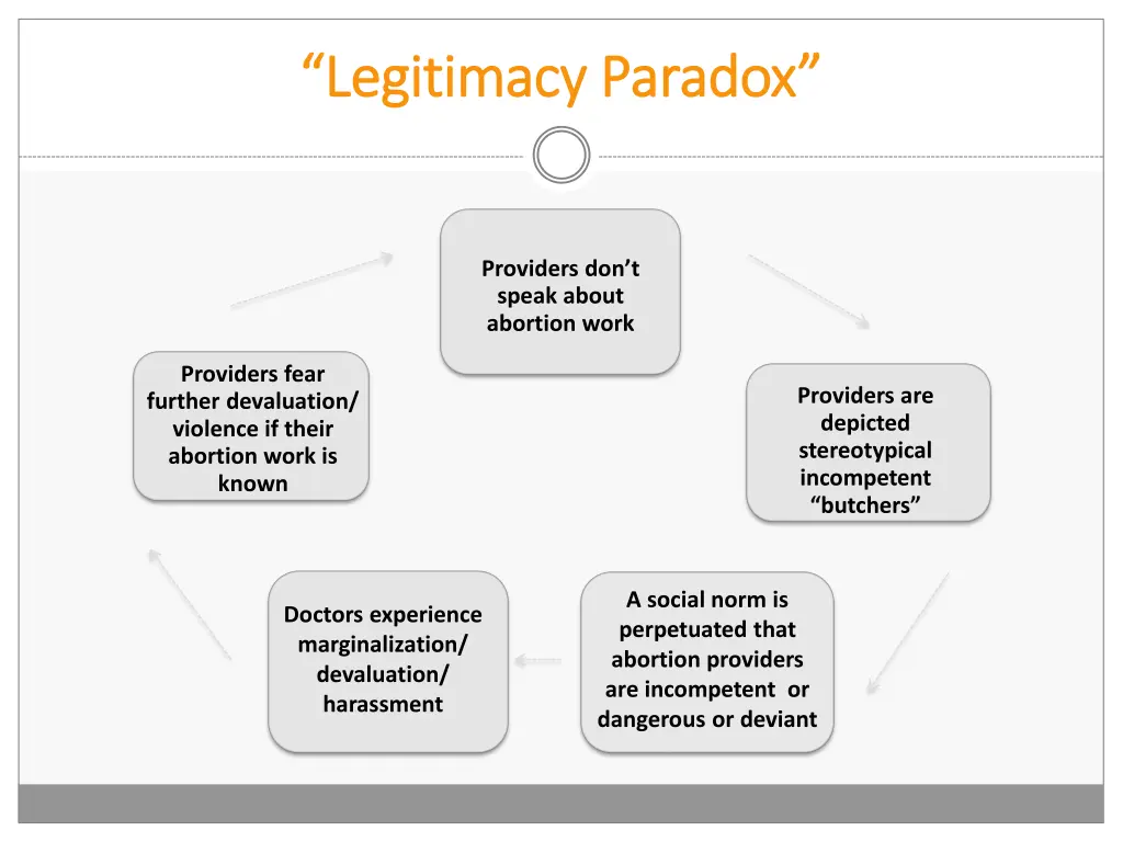 legitimacy paradox legitimacy paradox