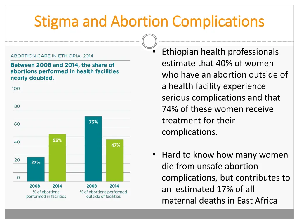 stigma and abortion complications stigma