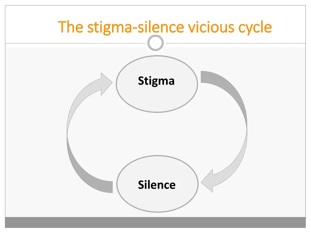 the stigma the stigma silence vicious cycle