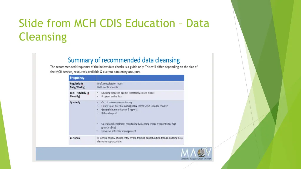 slide from mch cdis education data cleansing