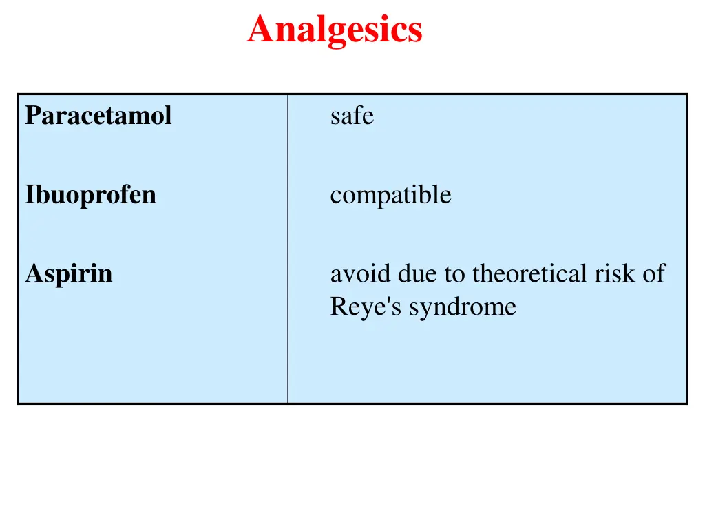 analgesics