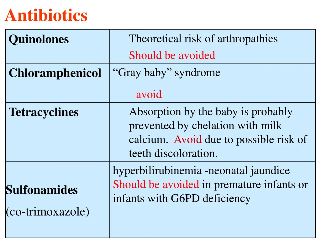 antibiotics 1