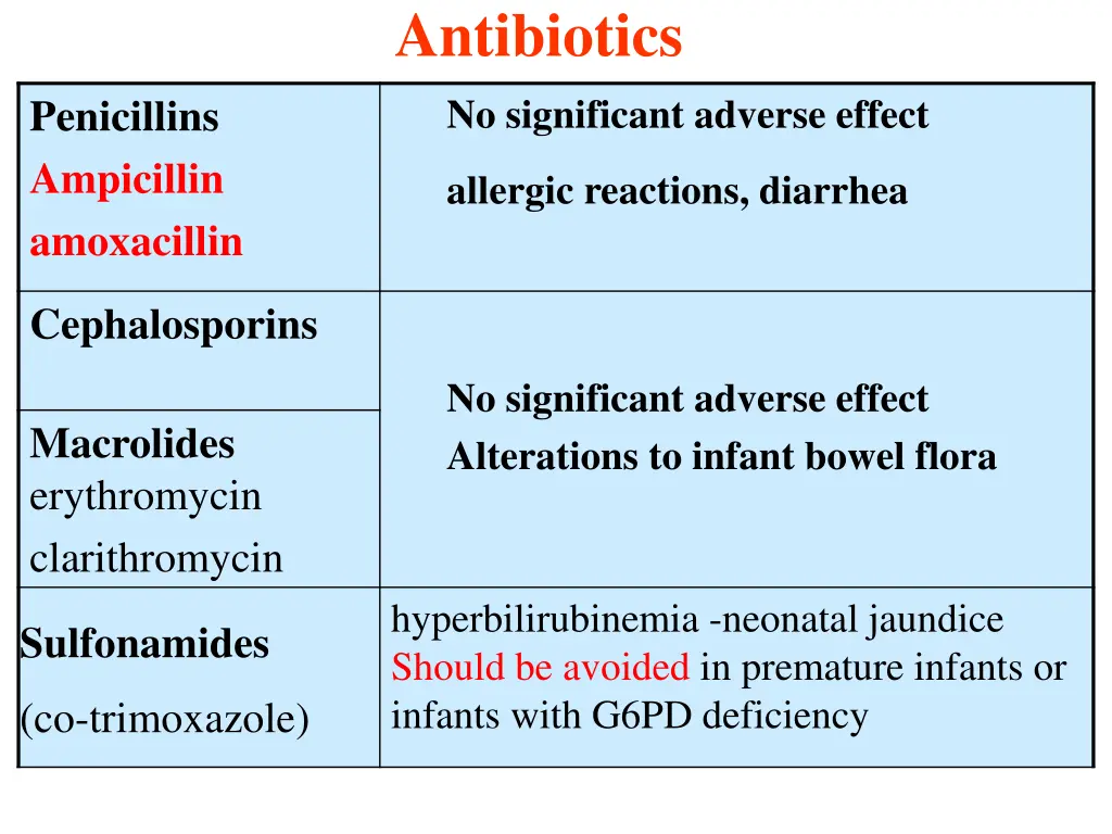 antibiotics