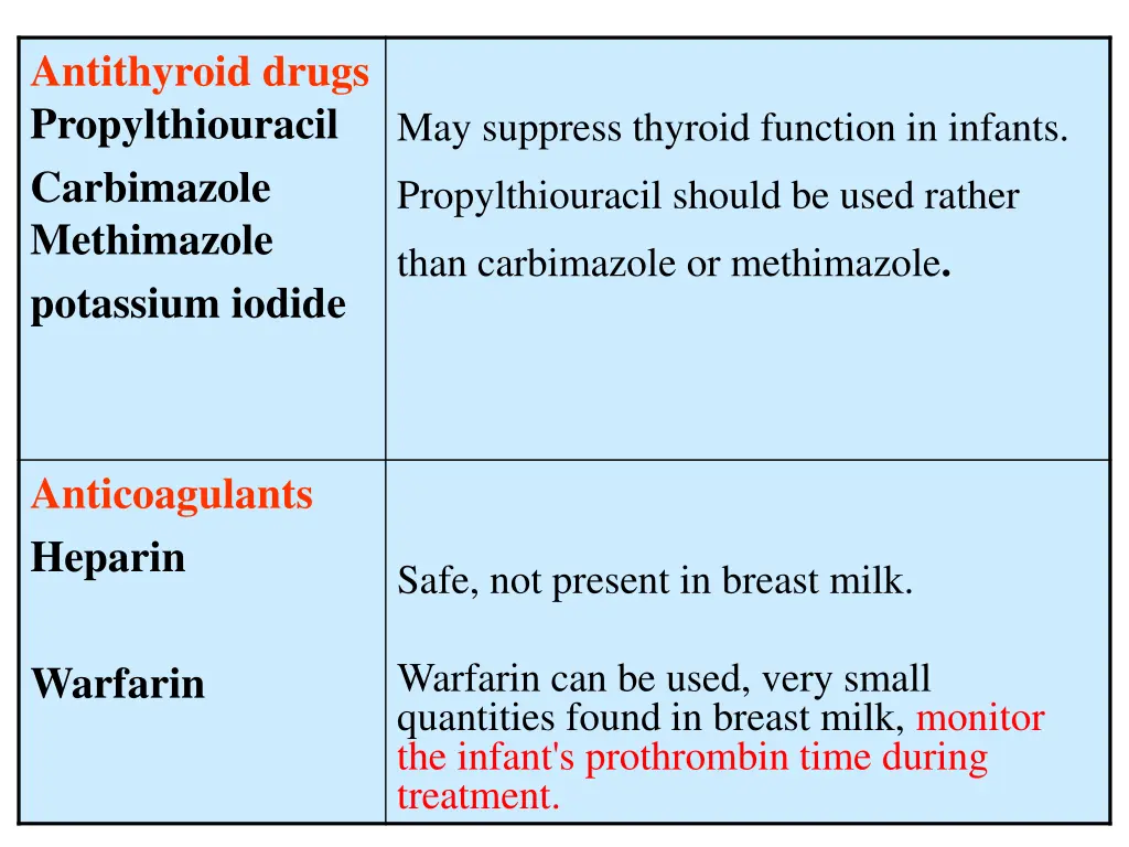 antithyroid drugs propylthiouracil carbimazole