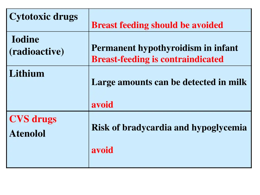 cytotoxic drugs