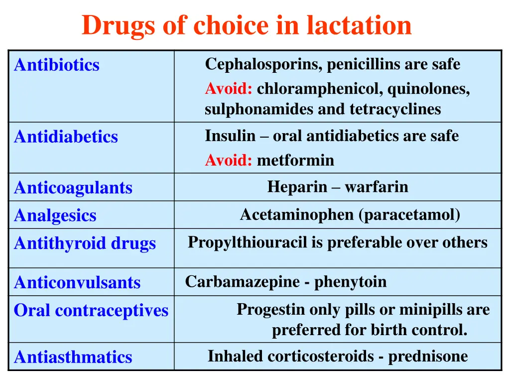 drugs of choice in lactation