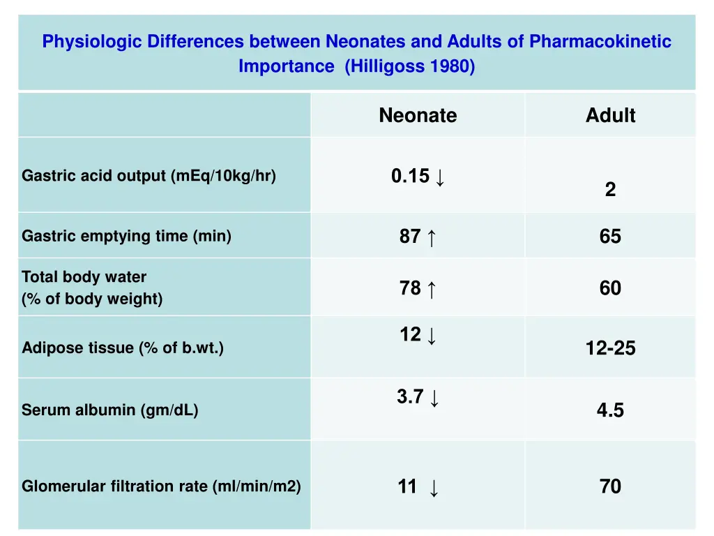 physiologic differences between neonates