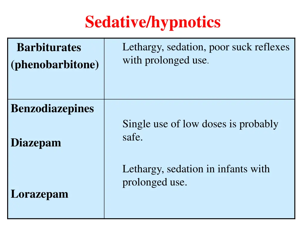 sedative hypnotics