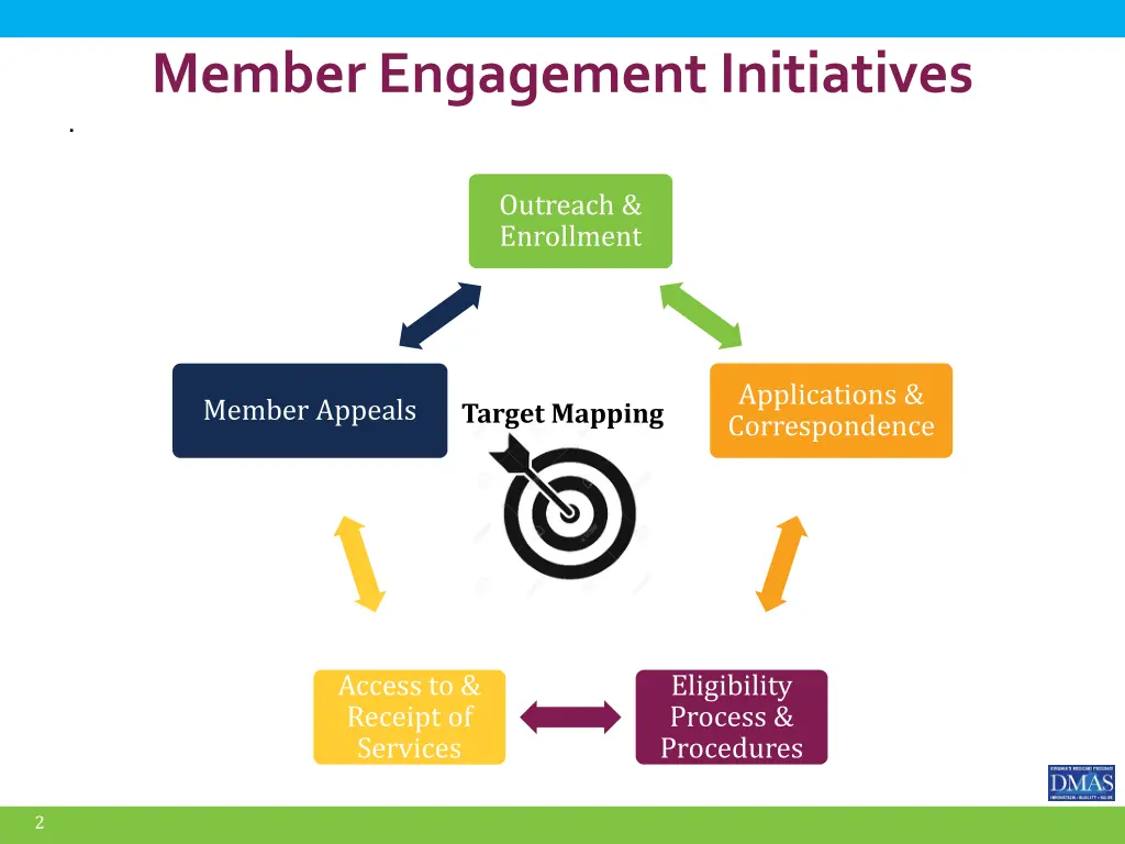 member engagement initiatives