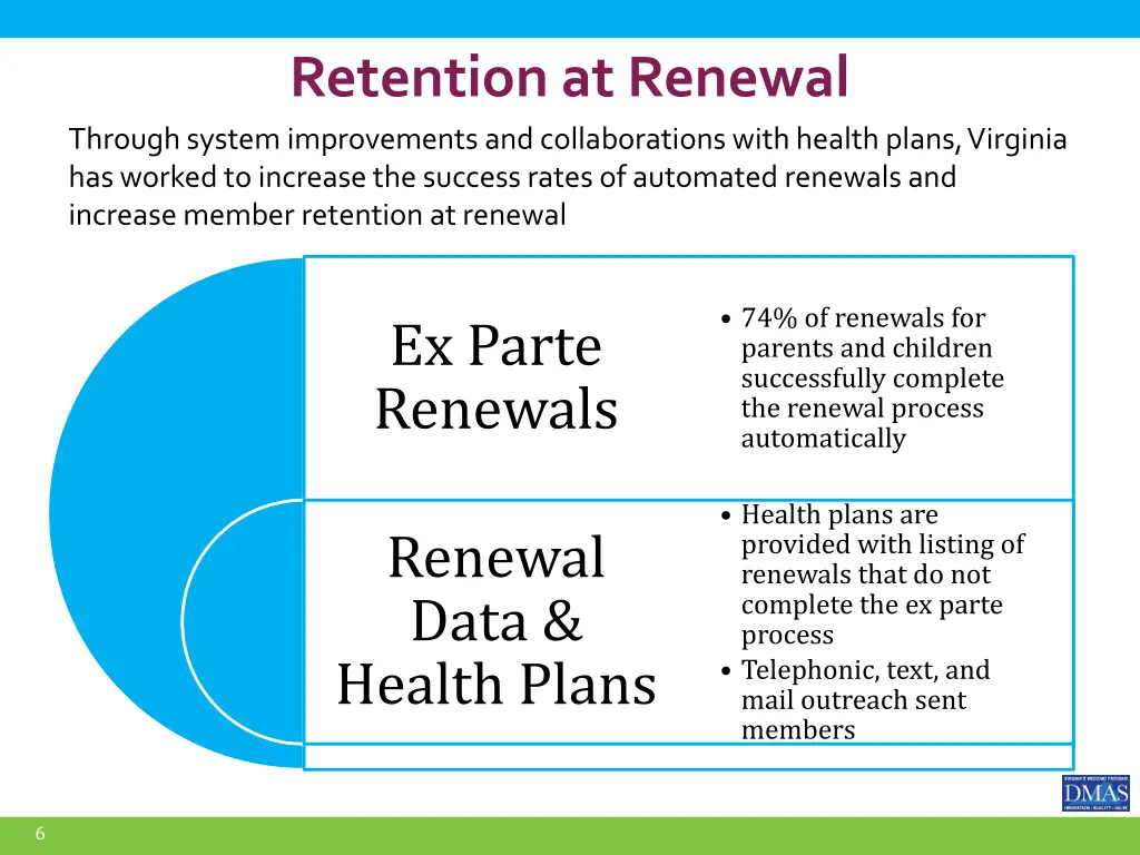 retention at renewal through system improvements