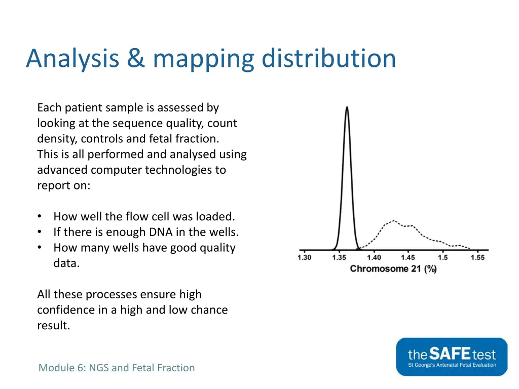 analysis mapping distribution