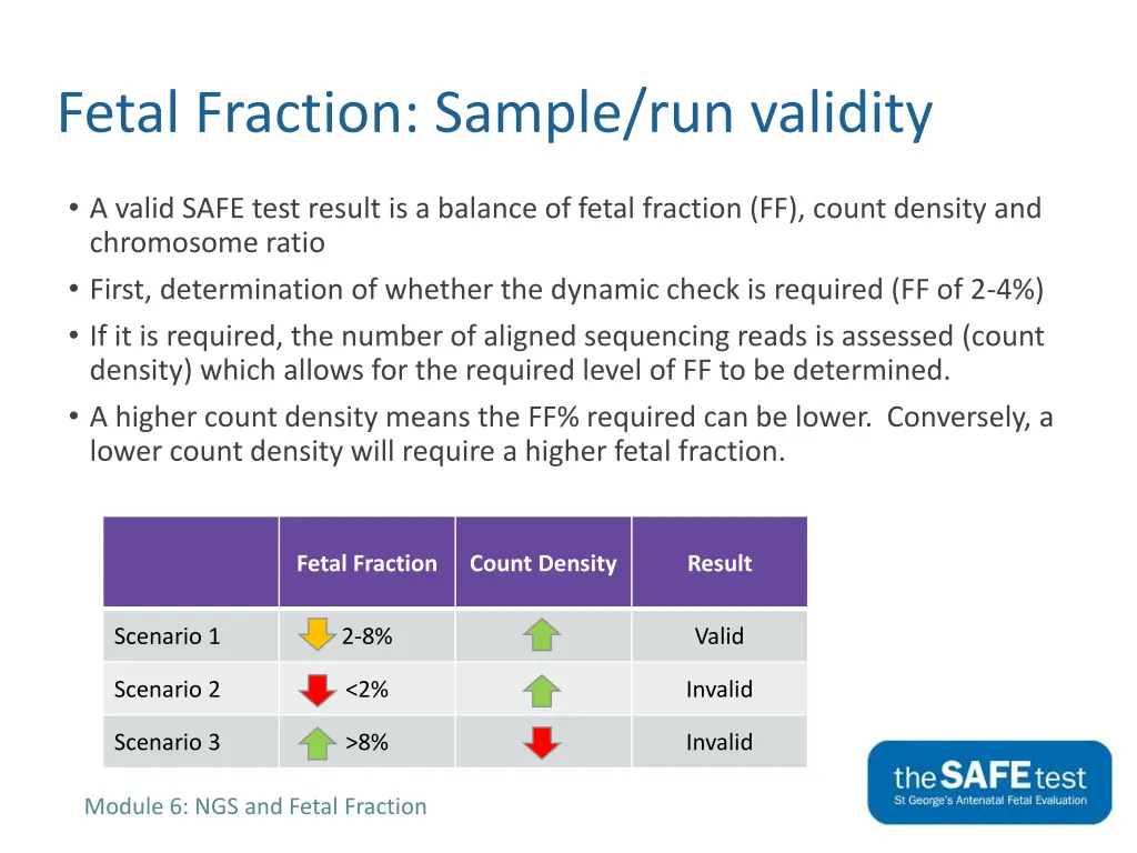 fetal fraction sample run validity