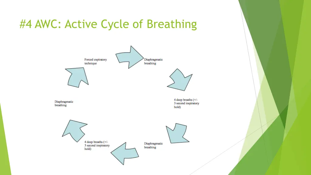 4 awc active cycle of breathing