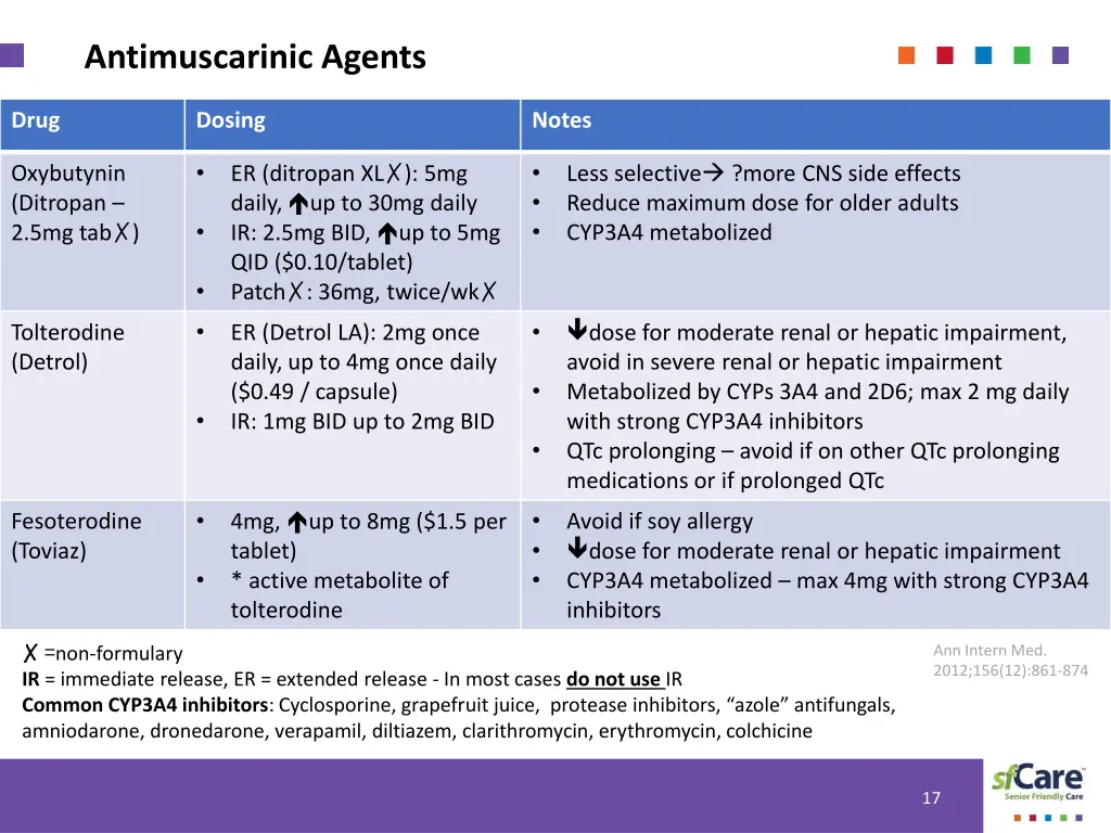 antimuscarinic agents 1