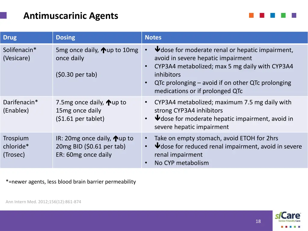 antimuscarinic agents 2