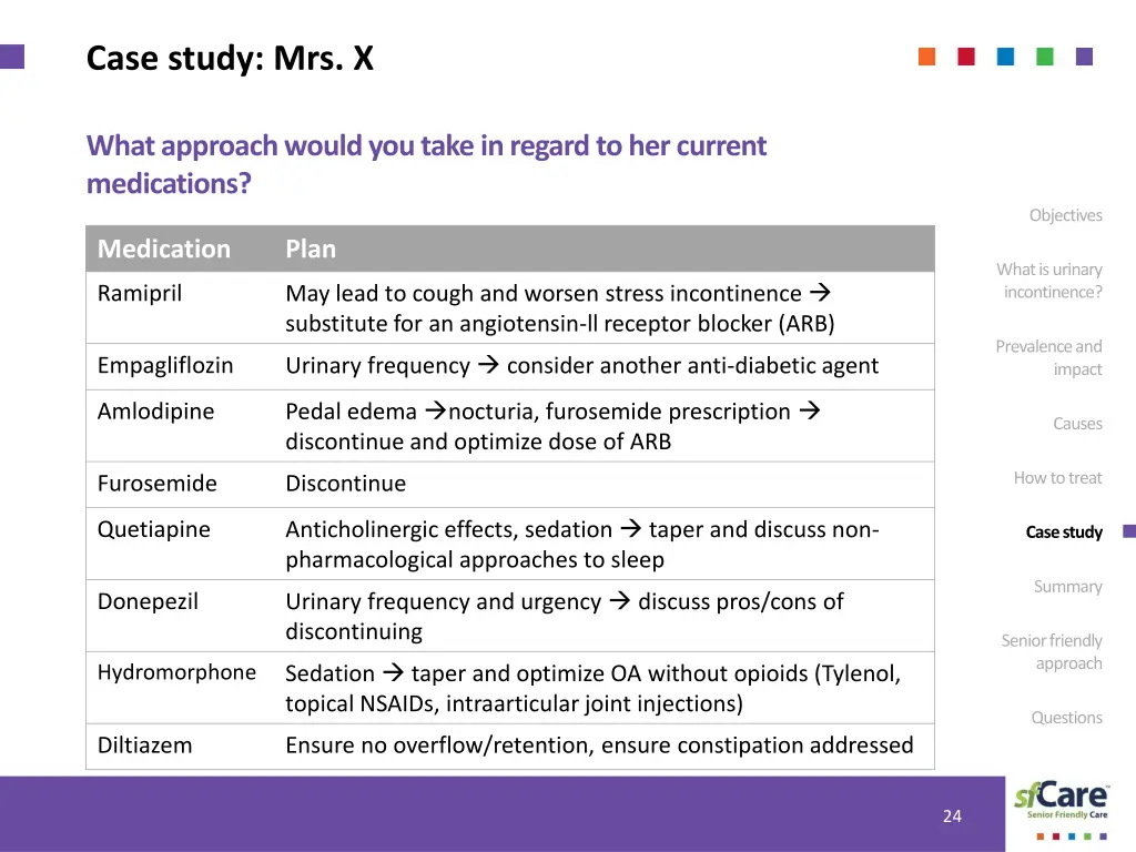 case study mrs x 2