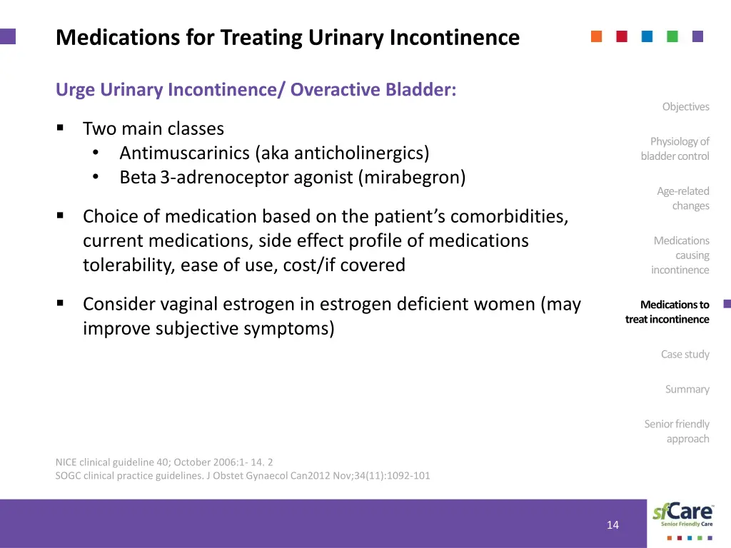 medications for treating urinary incontinence 2