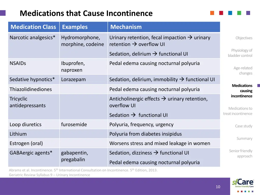 medications that cause incontinence 1