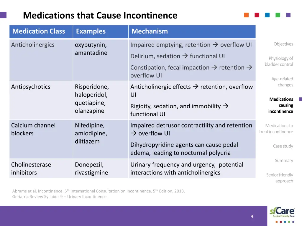 medications that cause incontinence