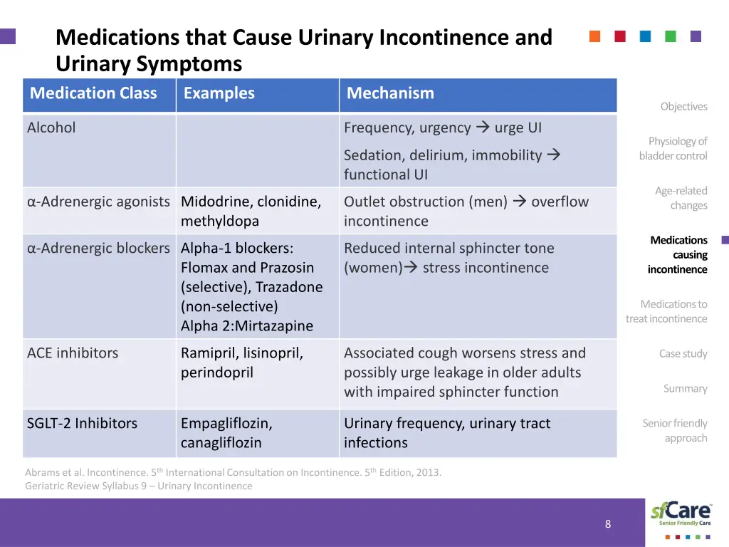 medications that cause urinary incontinence