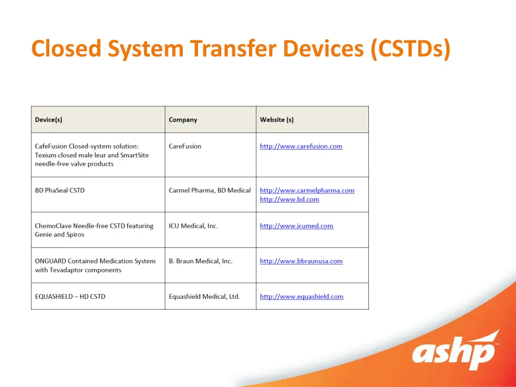 closed system transfer devices cstds 2