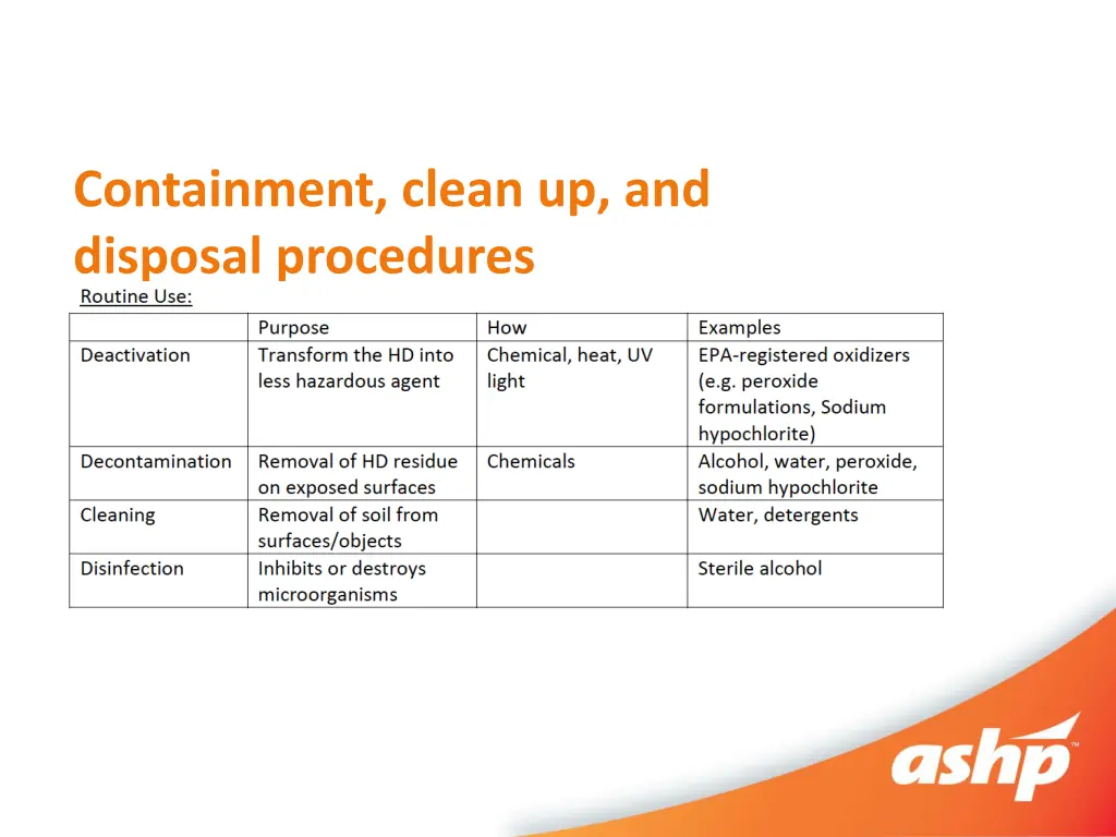 containment clean up and disposal procedures 1