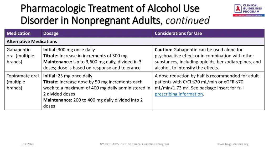 pharmacologic treatment of alcohol 2