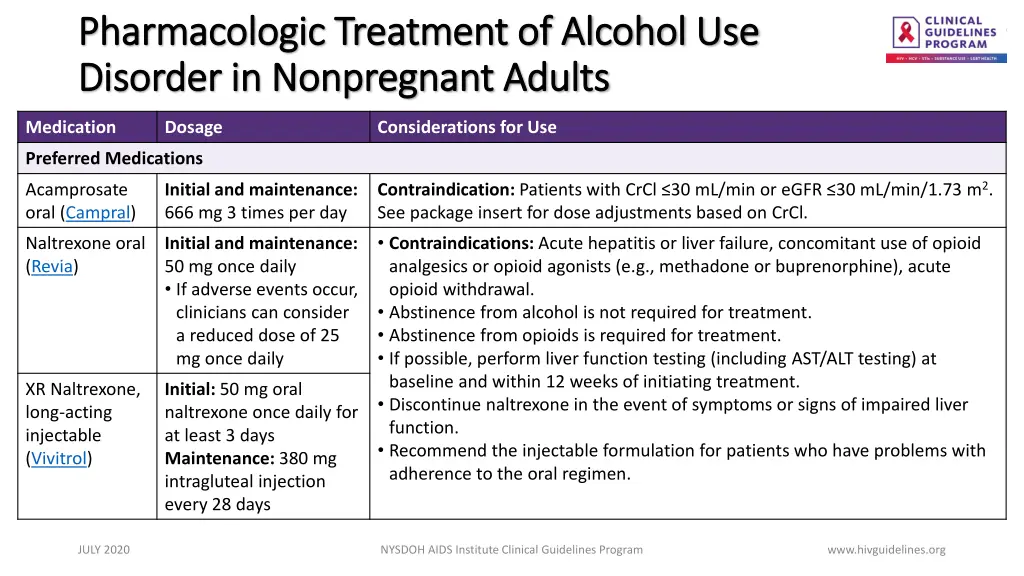 pharmacologic treatment of alcohol