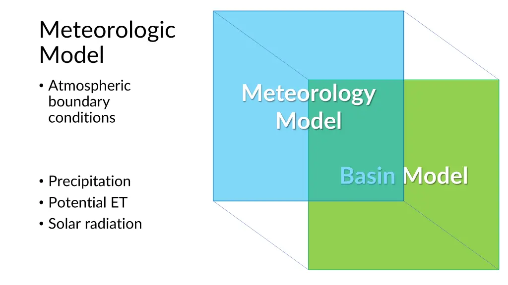 meteorologic model