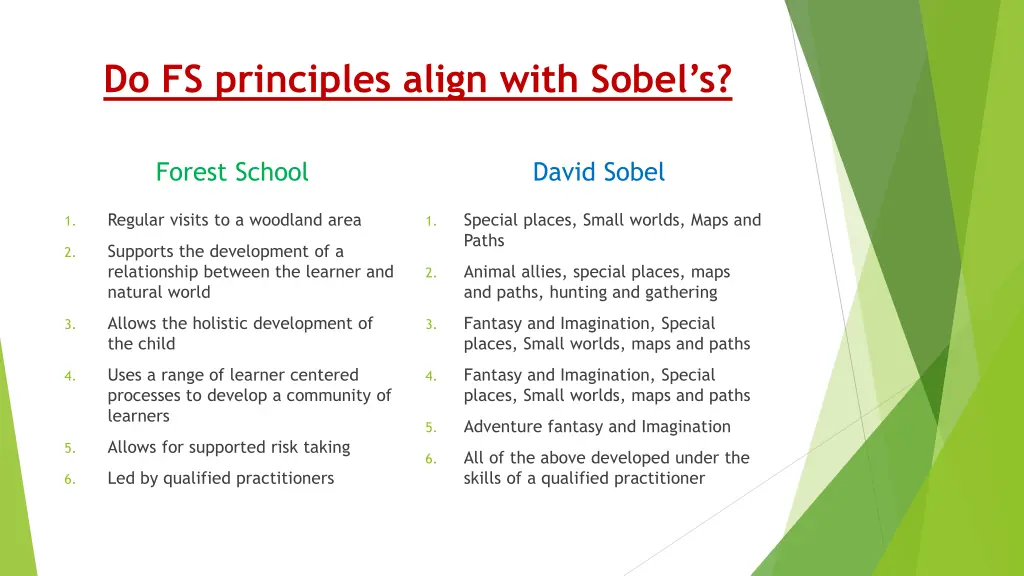 do fs principles align with sobel s