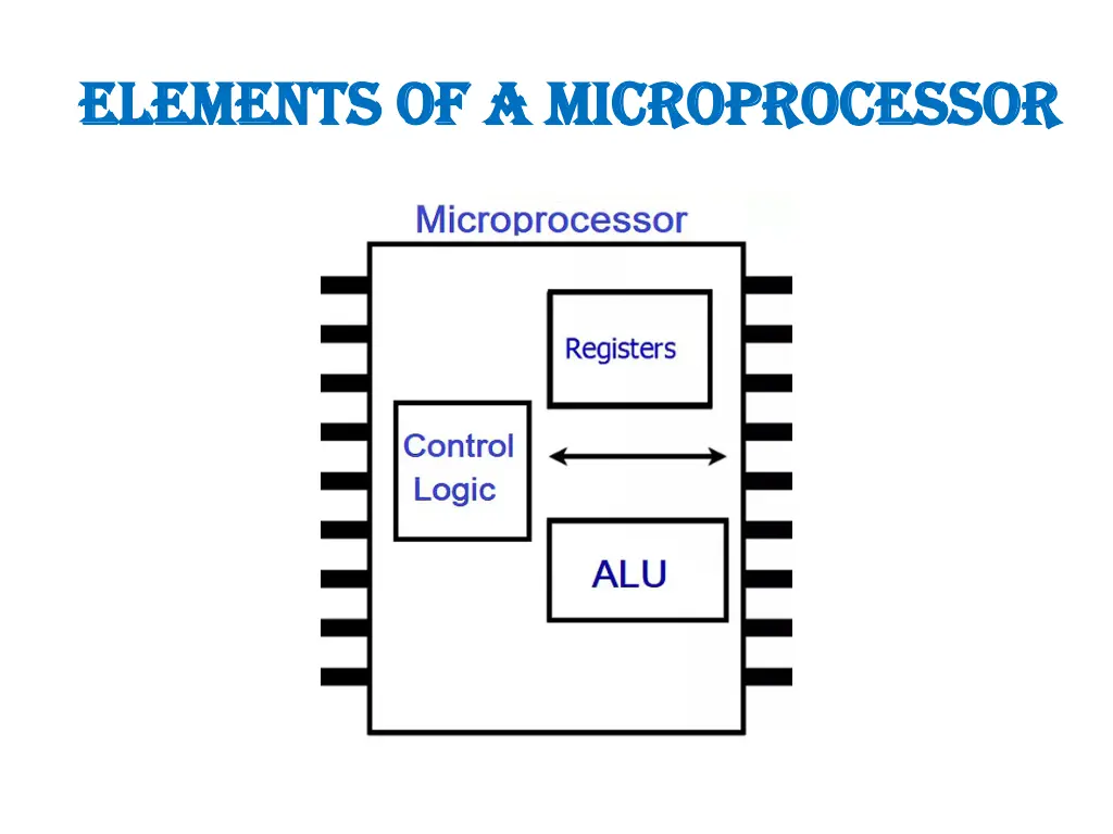 elements of a microprocessor elements