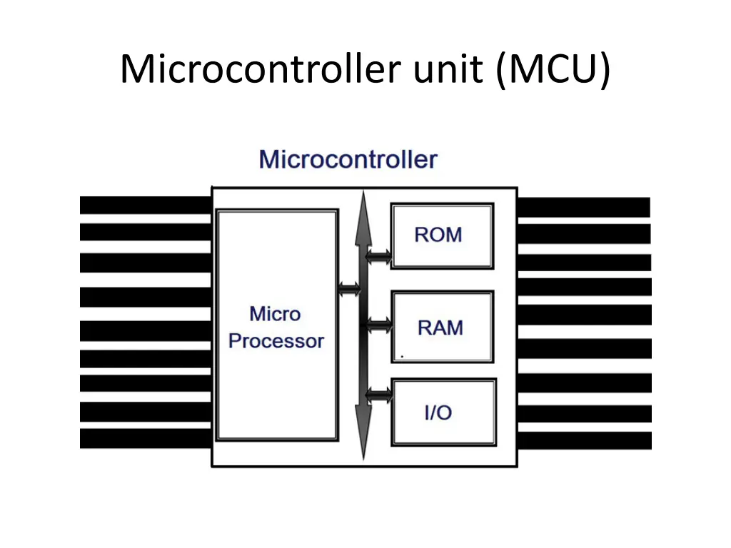 microcontroller unit mcu