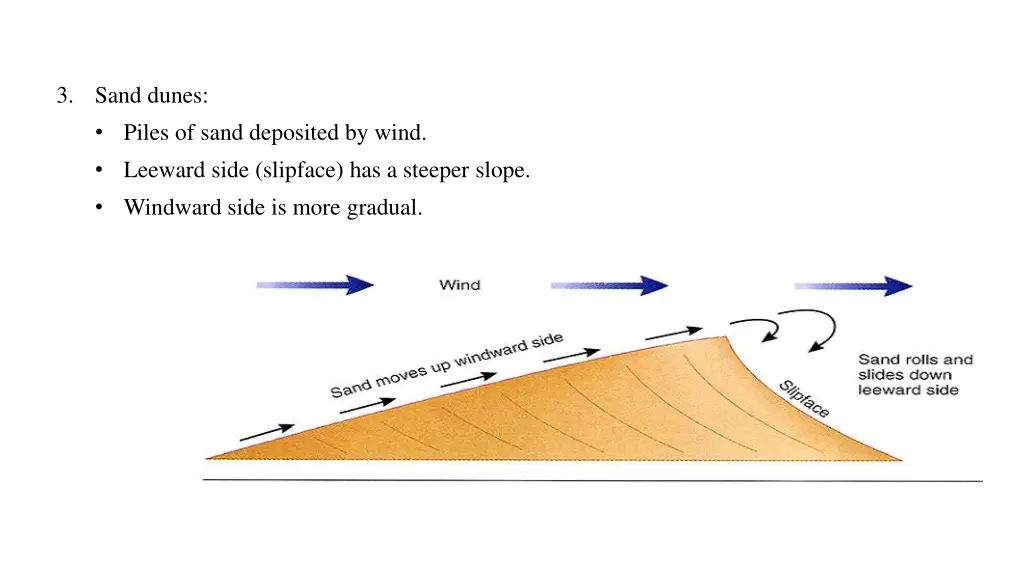 3 sand dunes piles of sand deposited by wind