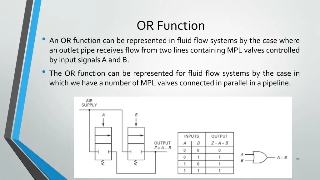 or function