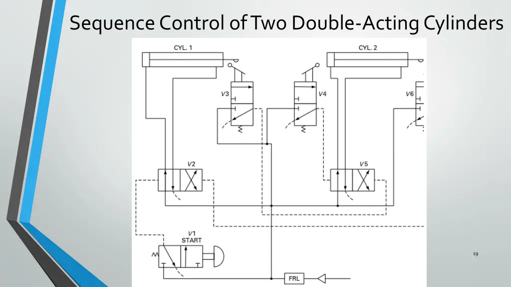 sequence control of two double acting cylinders