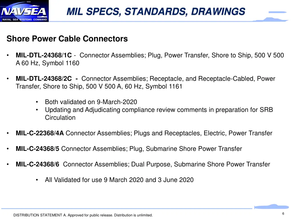 mil specs standards drawings 1