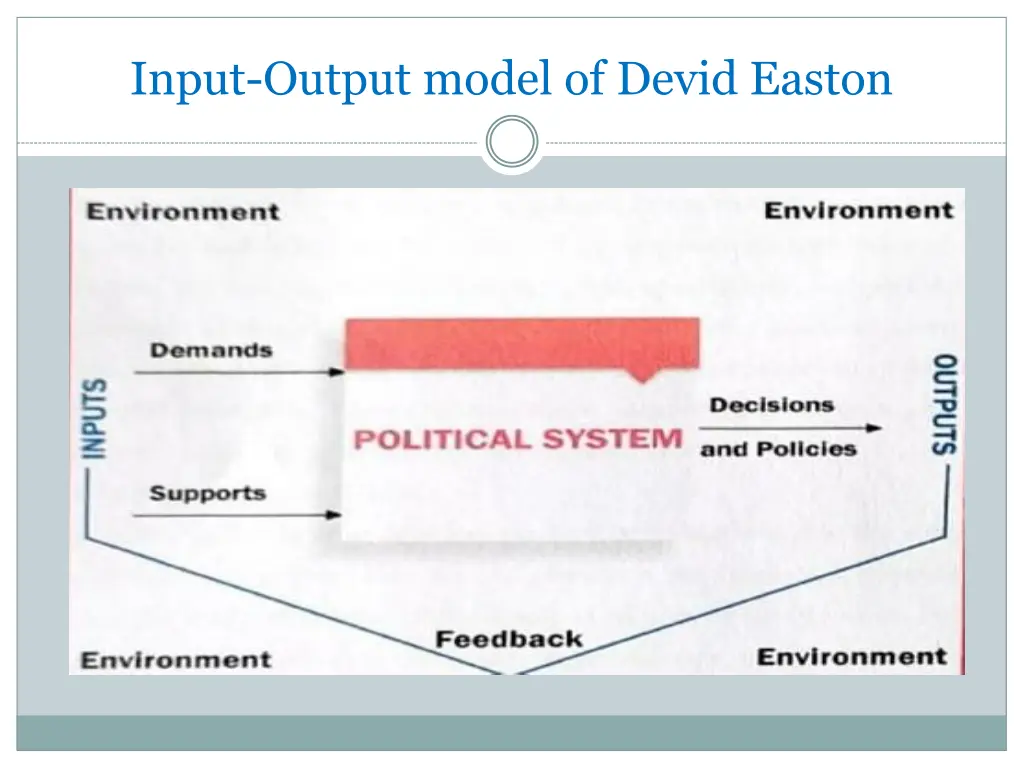 input output model of devid easton