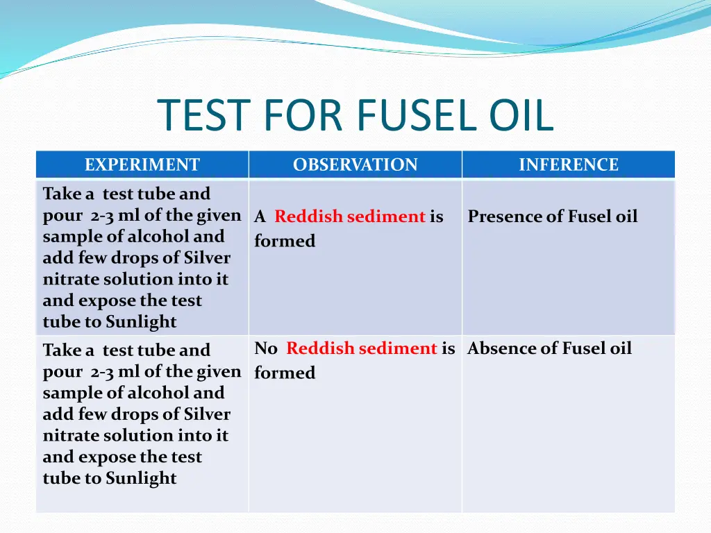 test for fusel oil 1