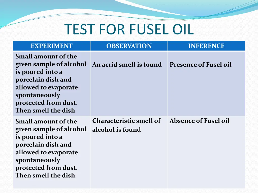 test for fusel oil 2